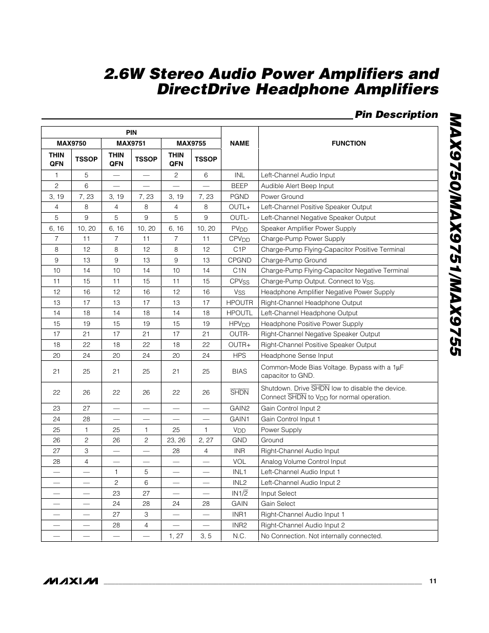 Pin description | Rainbow Electronics MAX9755 User Manual | Page 11 / 31