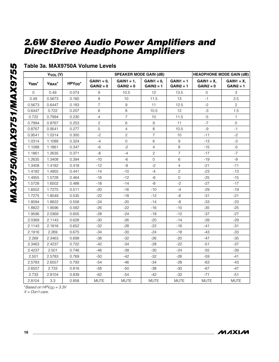 Rainbow Electronics MAX9755 User Manual | Page 16 / 31