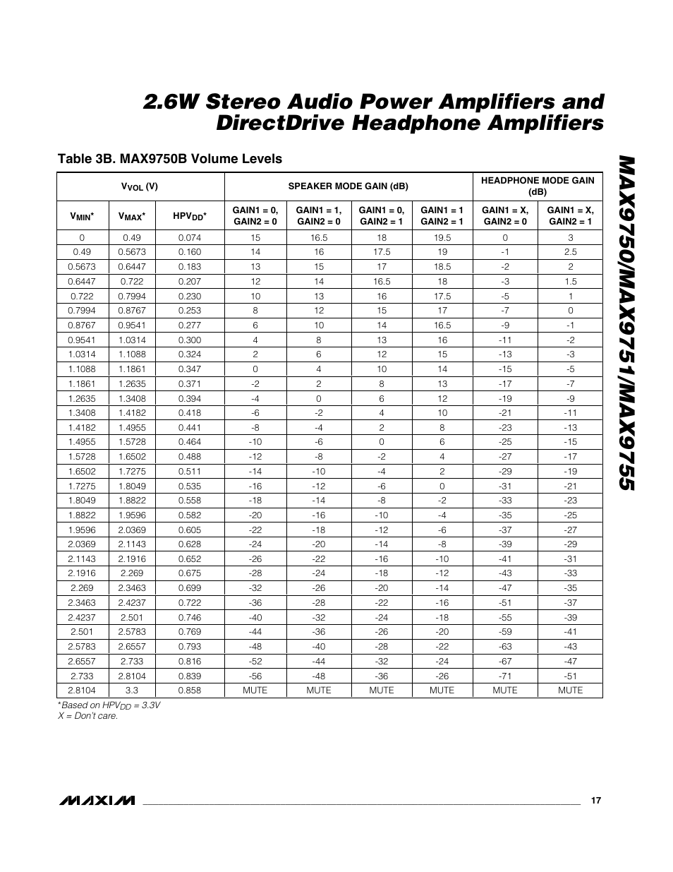 Rainbow Electronics MAX9755 User Manual | Page 17 / 31