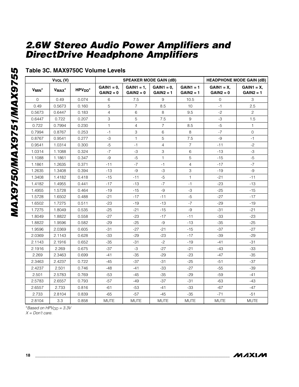 Rainbow Electronics MAX9755 User Manual | Page 18 / 31