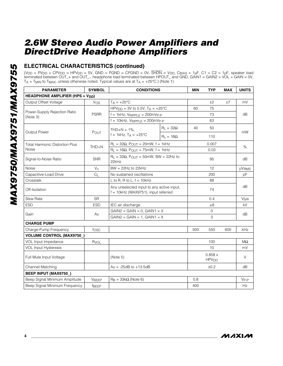 Electrical characteristics (continued) | Rainbow Electronics MAX9755 User Manual | Page 4 / 31