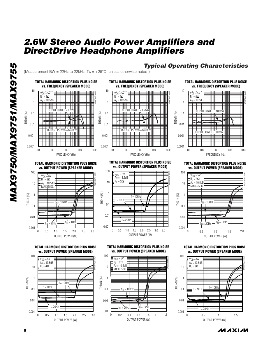 Typical operating characteristics | Rainbow Electronics MAX9755 User Manual | Page 6 / 31