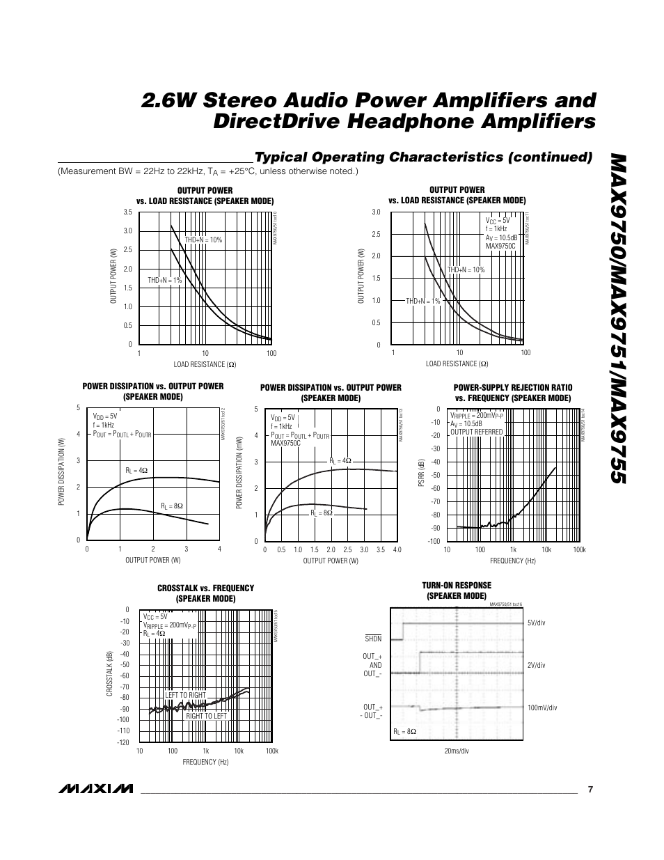 Typical operating characteristics (continued) | Rainbow Electronics MAX9755 User Manual | Page 7 / 31