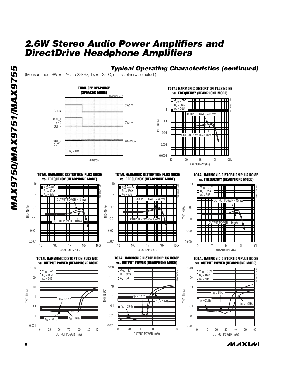 Typical operating characteristics (continued) | Rainbow Electronics MAX9755 User Manual | Page 8 / 31