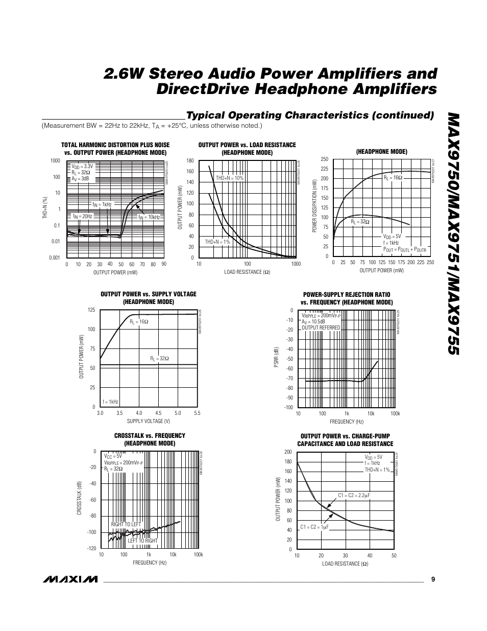 Typical operating characteristics (continued) | Rainbow Electronics MAX9755 User Manual | Page 9 / 31