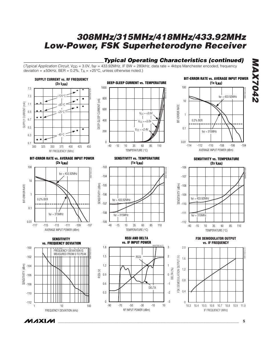 Typical operating characteristics (continued) | Rainbow Electronics MAX7042 User Manual | Page 5 / 18