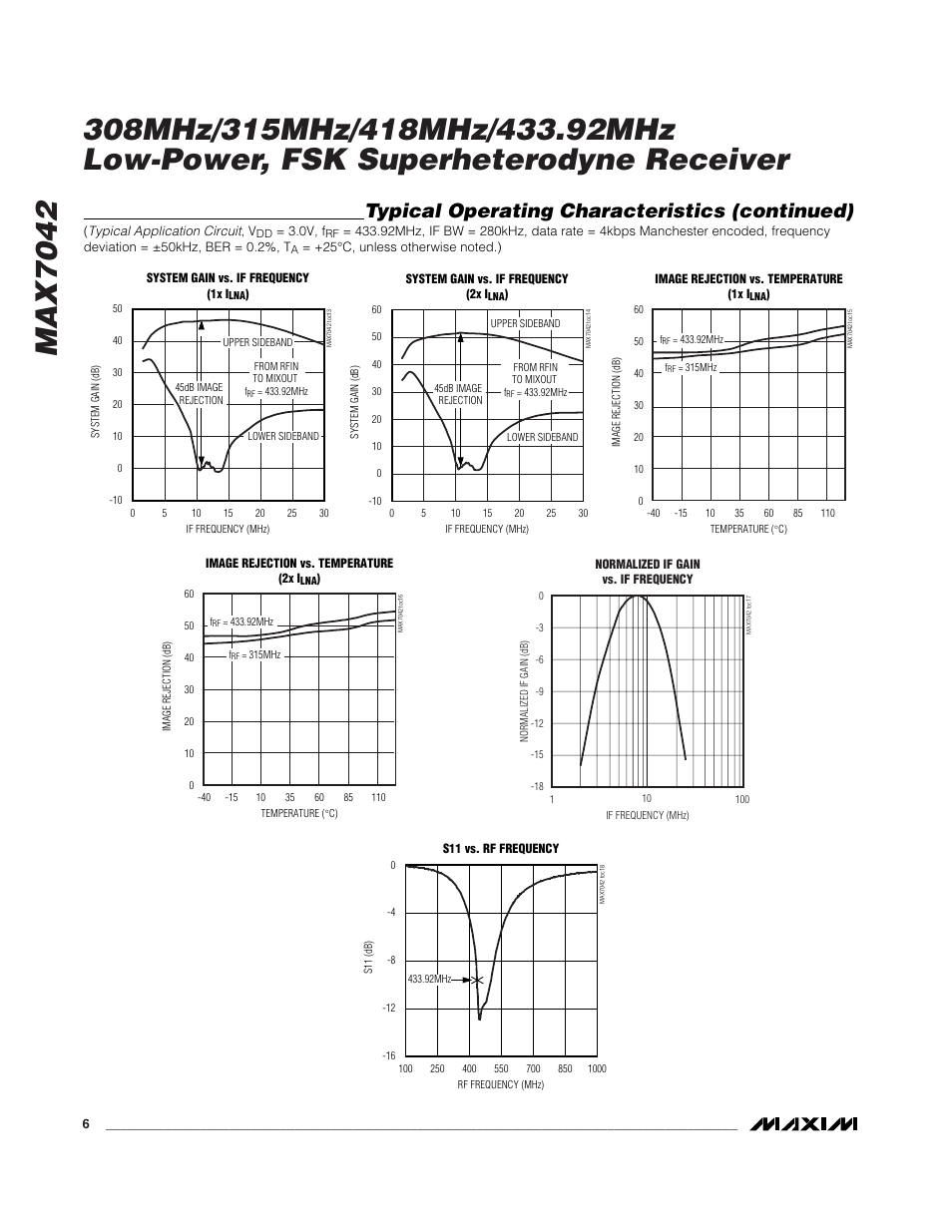 Typical operating characteristics (continued) | Rainbow Electronics MAX7042 User Manual | Page 6 / 18