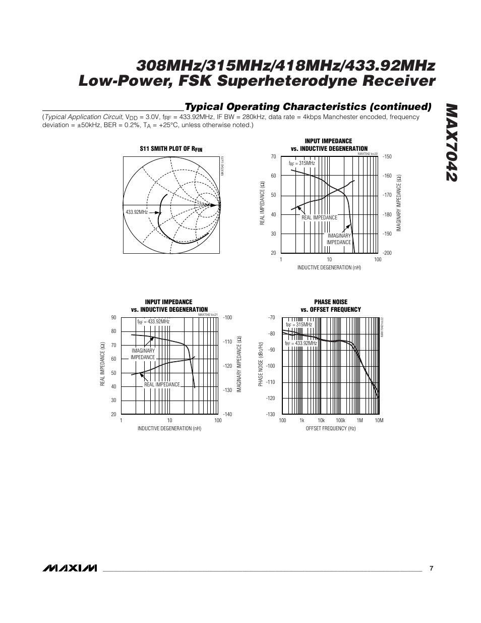 Typical operating characteristics (continued) | Rainbow Electronics MAX7042 User Manual | Page 7 / 18