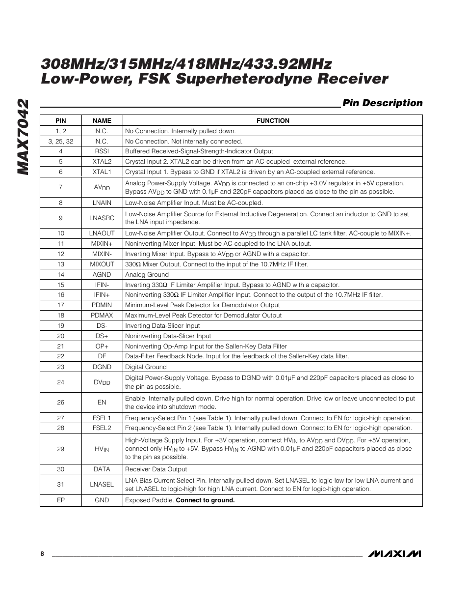 Pin description | Rainbow Electronics MAX7042 User Manual | Page 8 / 18