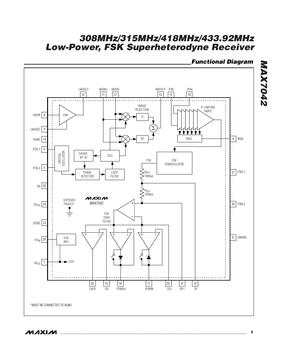 Functional diagram | Rainbow Electronics MAX7042 User Manual | Page 9 / 18