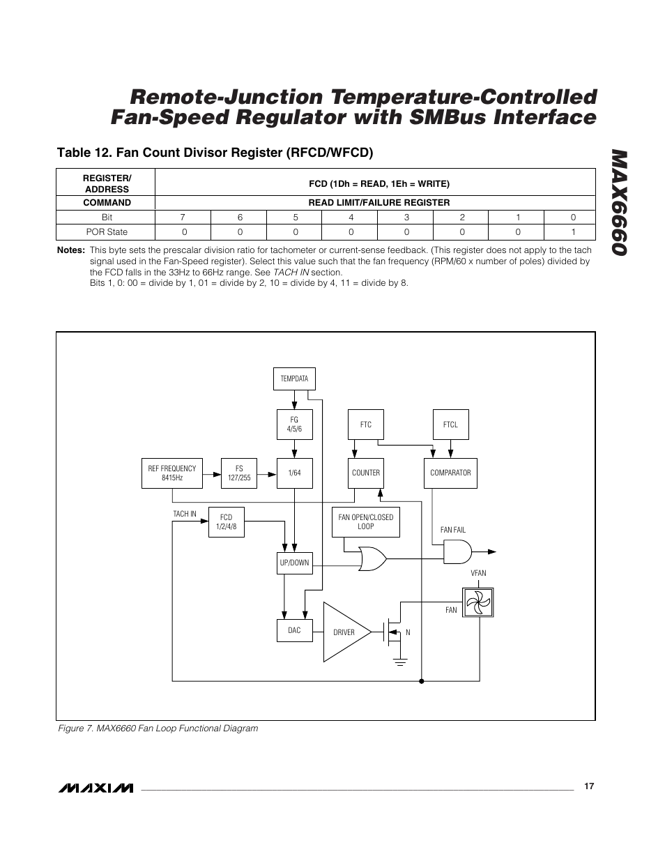 Table 12. fan count divisor register (rfcd/wfcd) | Rainbow Electronics MAX6660 User Manual | Page 17 / 21