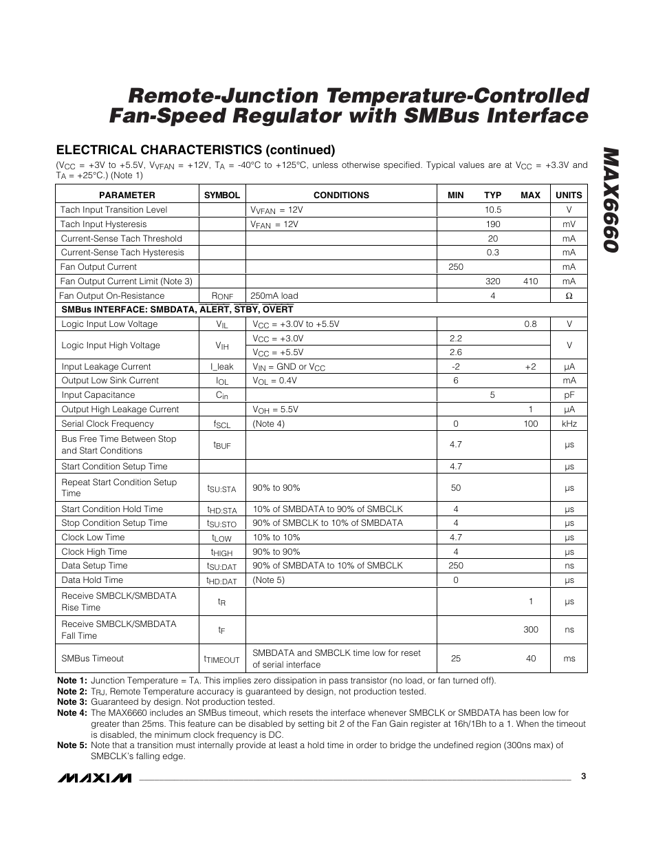 Electrical characteristics (continued) | Rainbow Electronics MAX6660 User Manual | Page 3 / 21