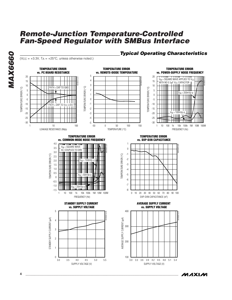 Typical operating characteristics | Rainbow Electronics MAX6660 User Manual | Page 4 / 21