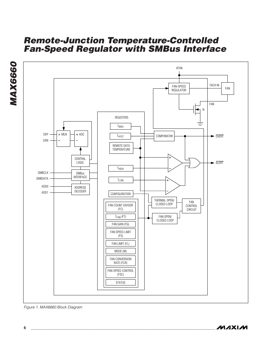 Rainbow Electronics MAX6660 User Manual | Page 6 / 21