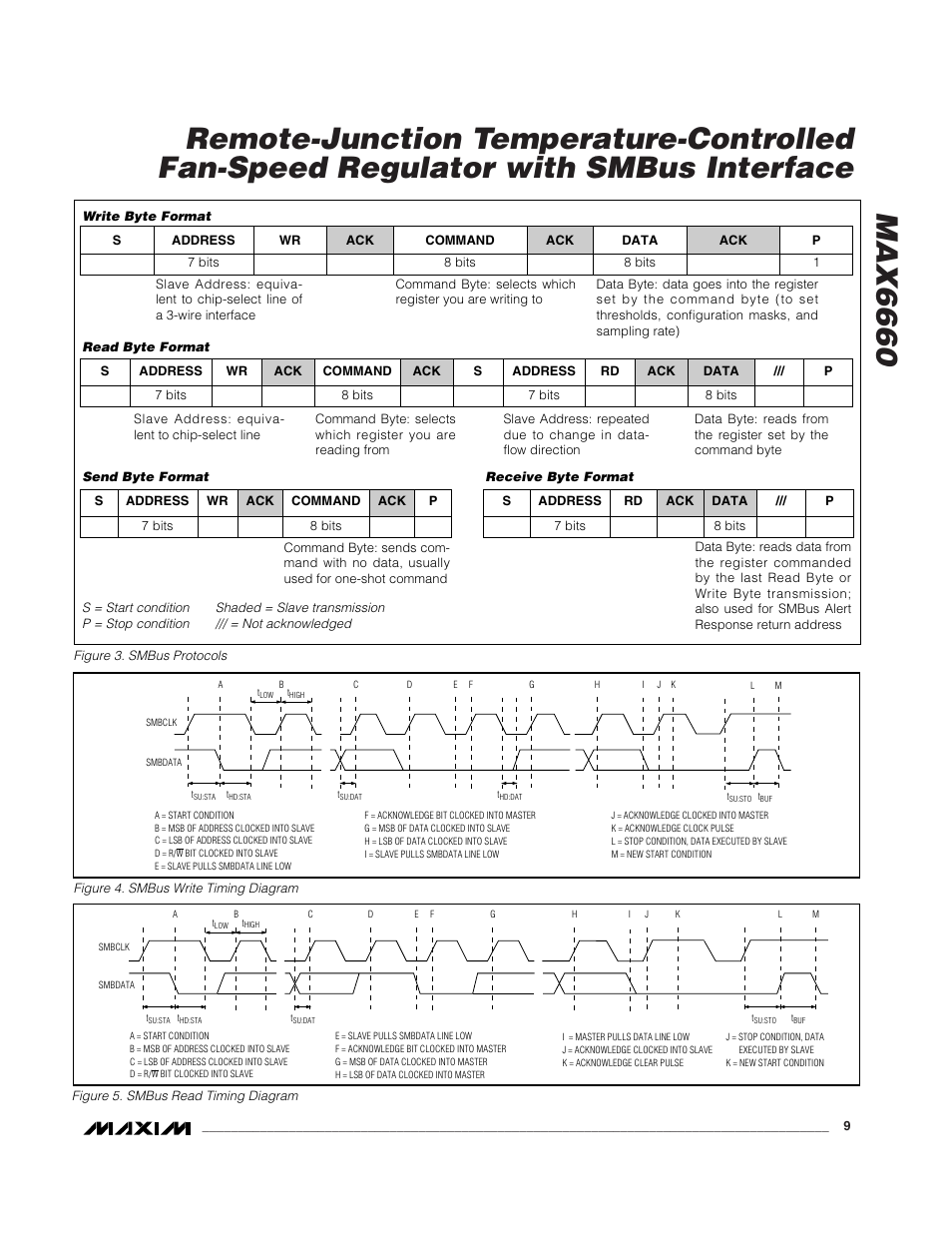 Rainbow Electronics MAX6660 User Manual | Page 9 / 21