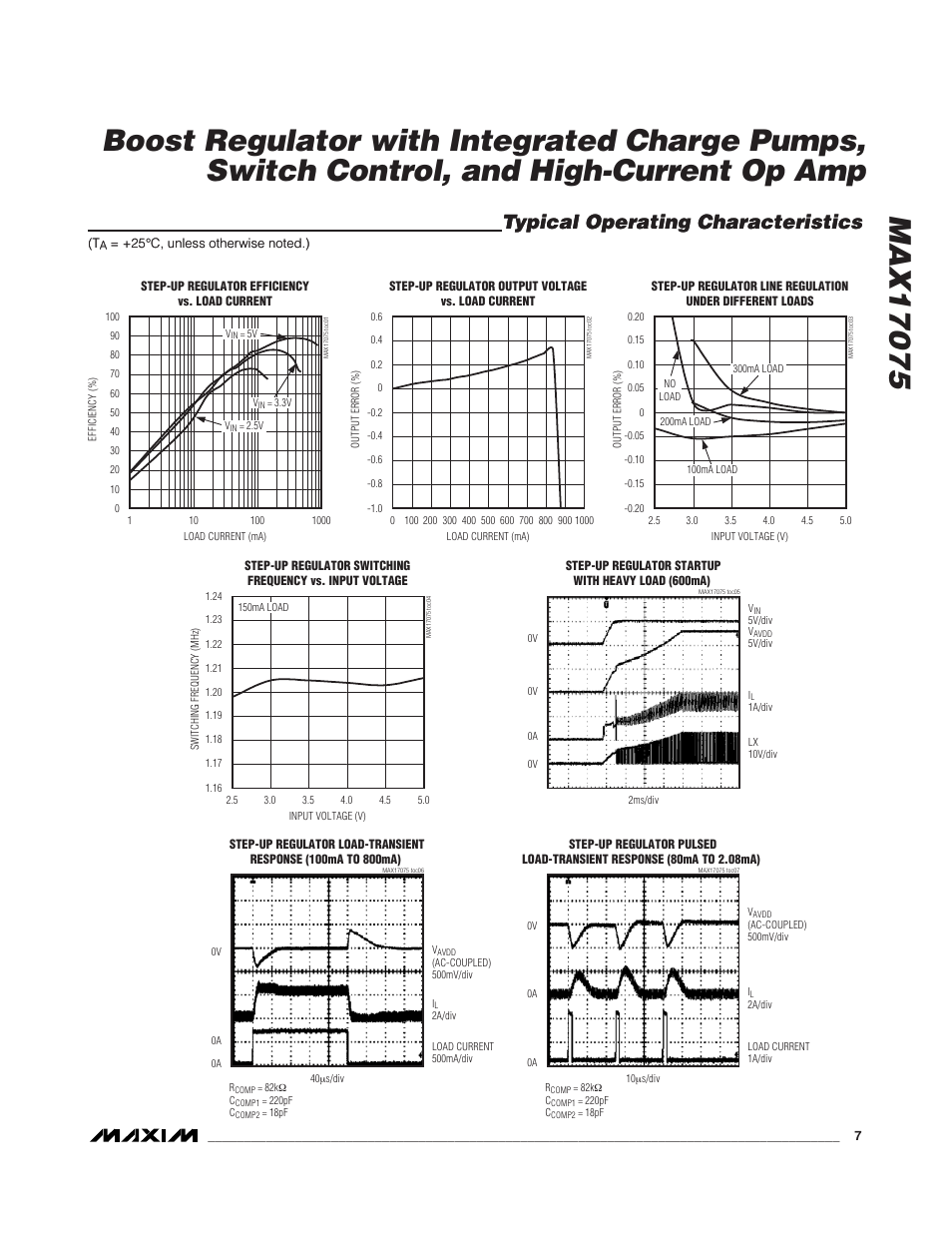 Typical operating characteristics | Rainbow Electronics MAX17075 User Manual | Page 7 / 22