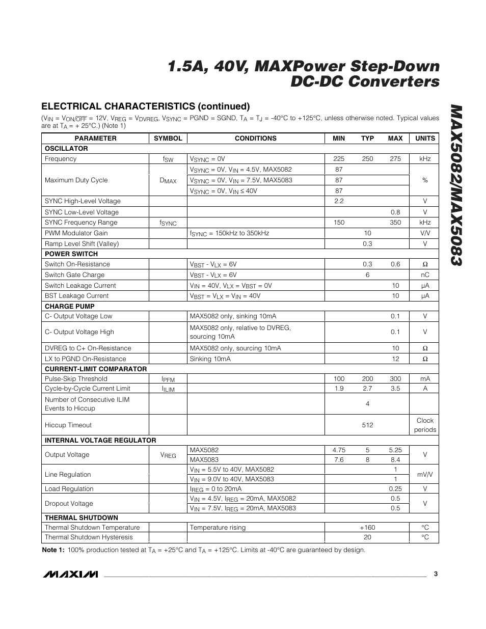 Electrical characteristics (continued) | Rainbow Electronics MAX5083 User Manual | Page 3 / 18