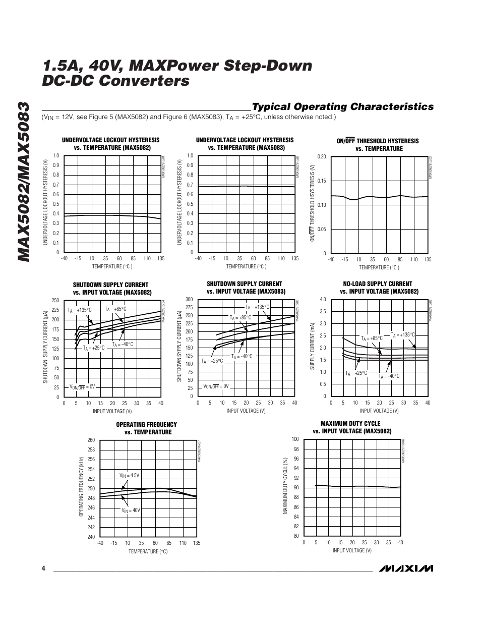 Typical operating characteristics | Rainbow Electronics MAX5083 User Manual | Page 4 / 18