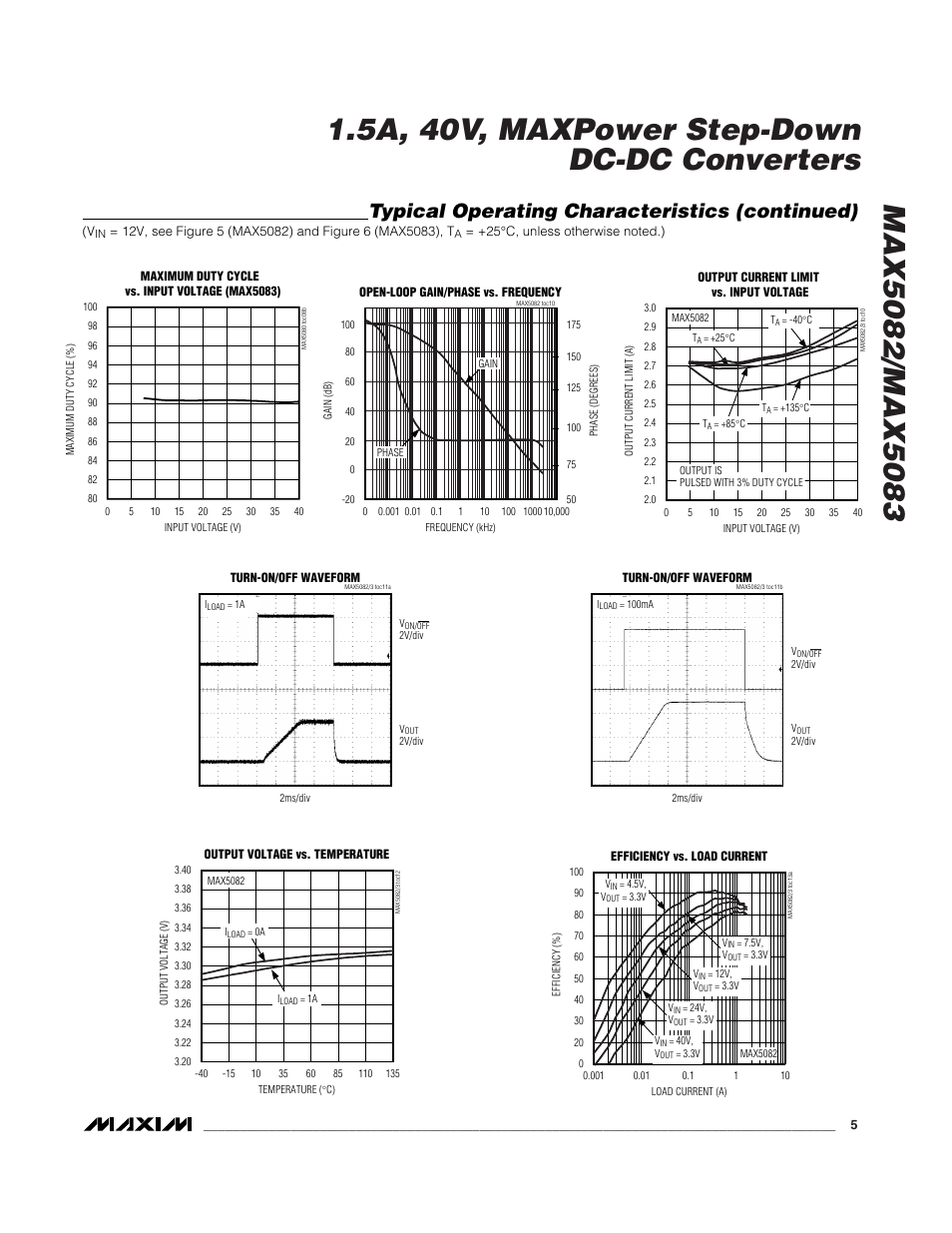 Typical operating characteristics (continued) | Rainbow Electronics MAX5083 User Manual | Page 5 / 18