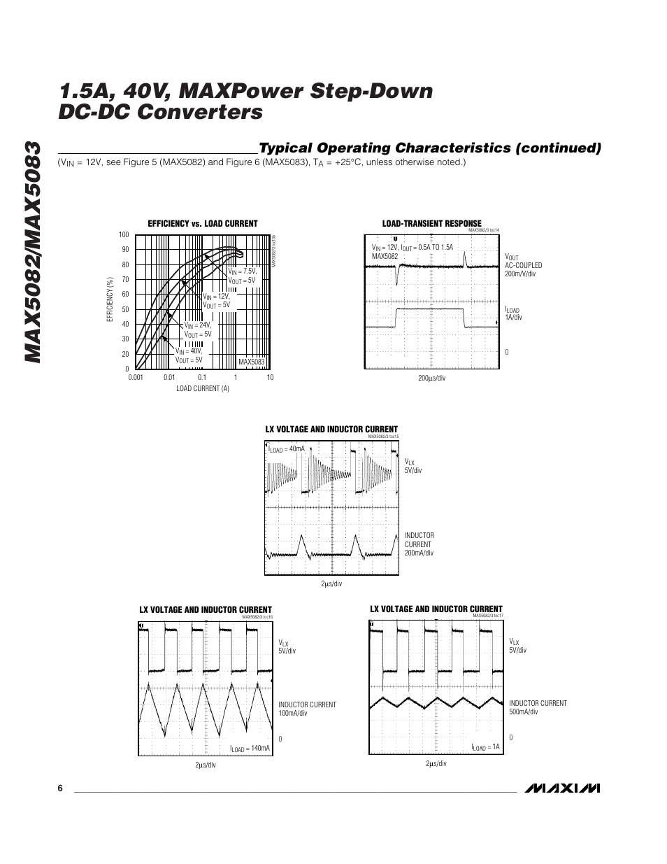 Typical operating characteristics (continued) | Rainbow Electronics MAX5083 User Manual | Page 6 / 18