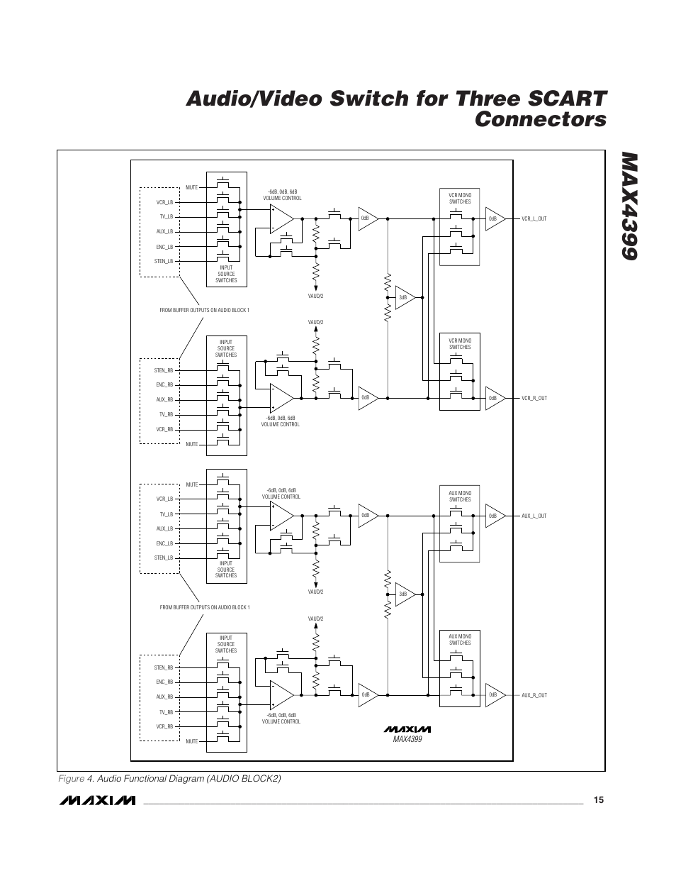 Figure 4. audio functional diagram (audio block2) | Rainbow Electronics MAX4399 User Manual | Page 15 / 32