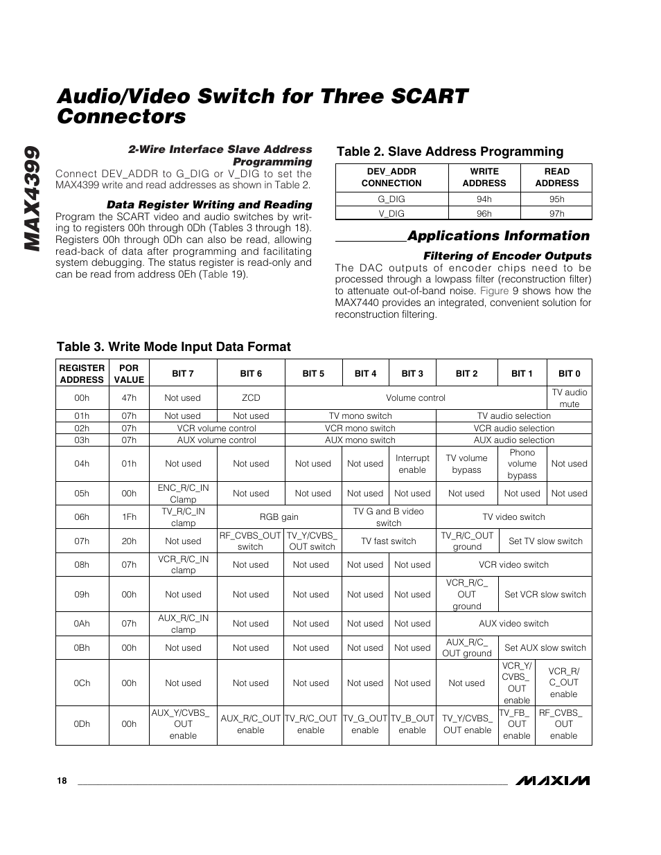 Max4399, Audio/video switch for three scart connectors, Applications information | Table 2. slave address programming, Table 3. write mode input data format | Rainbow Electronics MAX4399 User Manual | Page 18 / 32