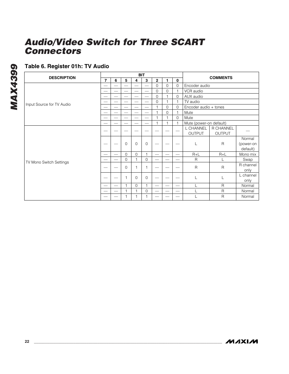 Table 6. register 01h: tv audio | Rainbow Electronics MAX4399 User Manual | Page 22 / 32