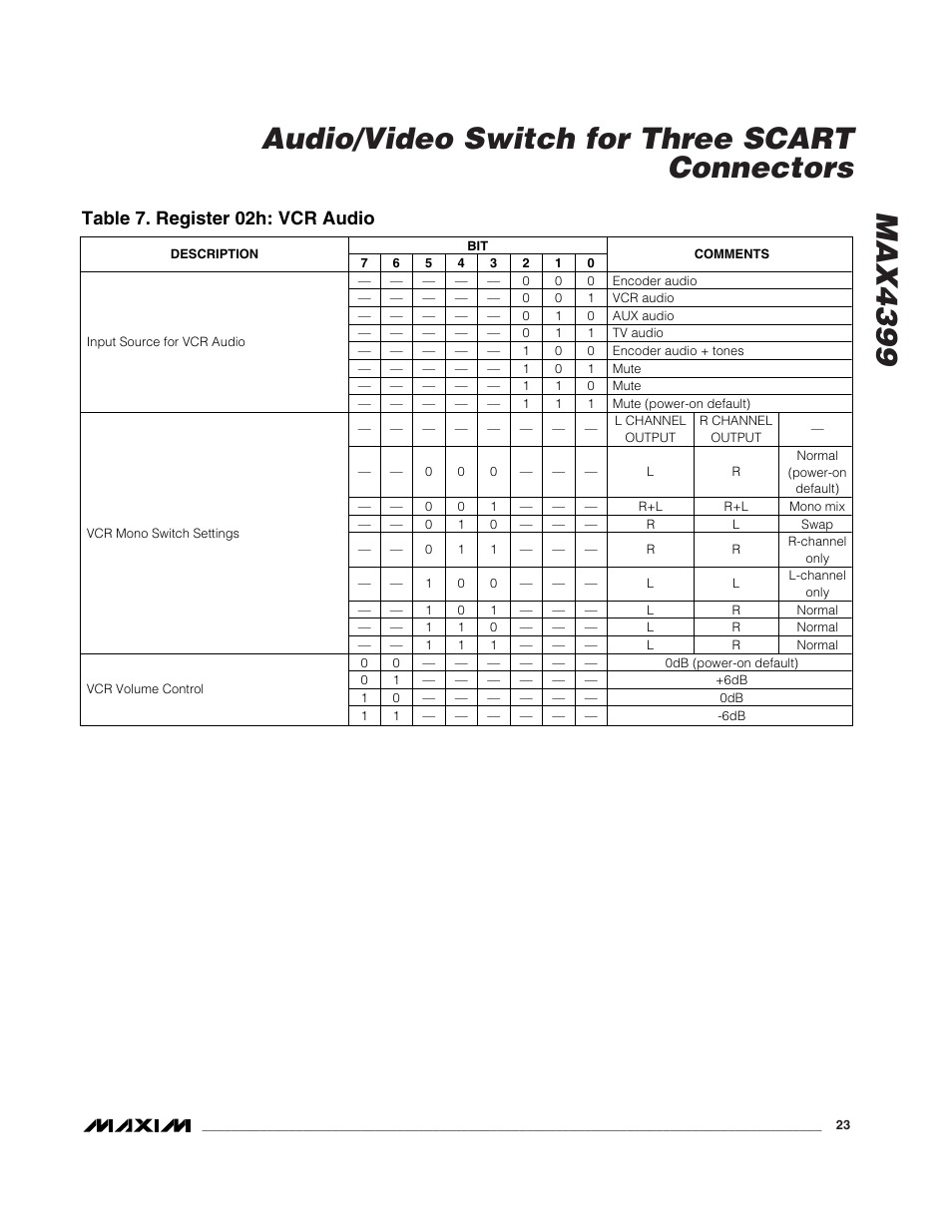 Table 7. register 02h: vcr audio | Rainbow Electronics MAX4399 User Manual | Page 23 / 32