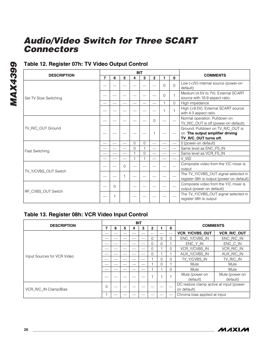 Table 12. register 07h: tv video output control, Table 13. register 08h: vcr video input control | Rainbow Electronics MAX4399 User Manual | Page 26 / 32