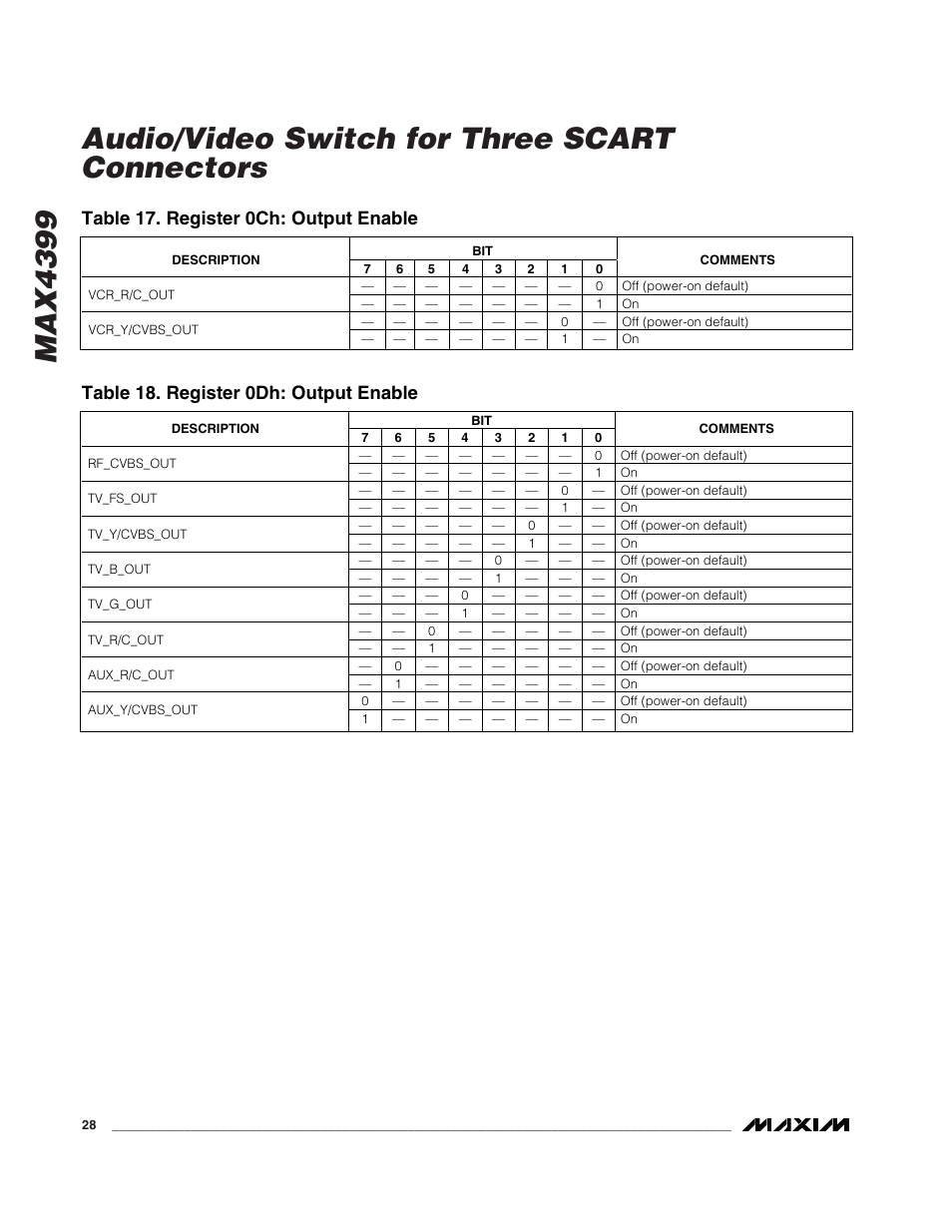 Table 17. register 0ch: output enable, Table 18. register 0dh: output enable | Rainbow Electronics MAX4399 User Manual | Page 28 / 32