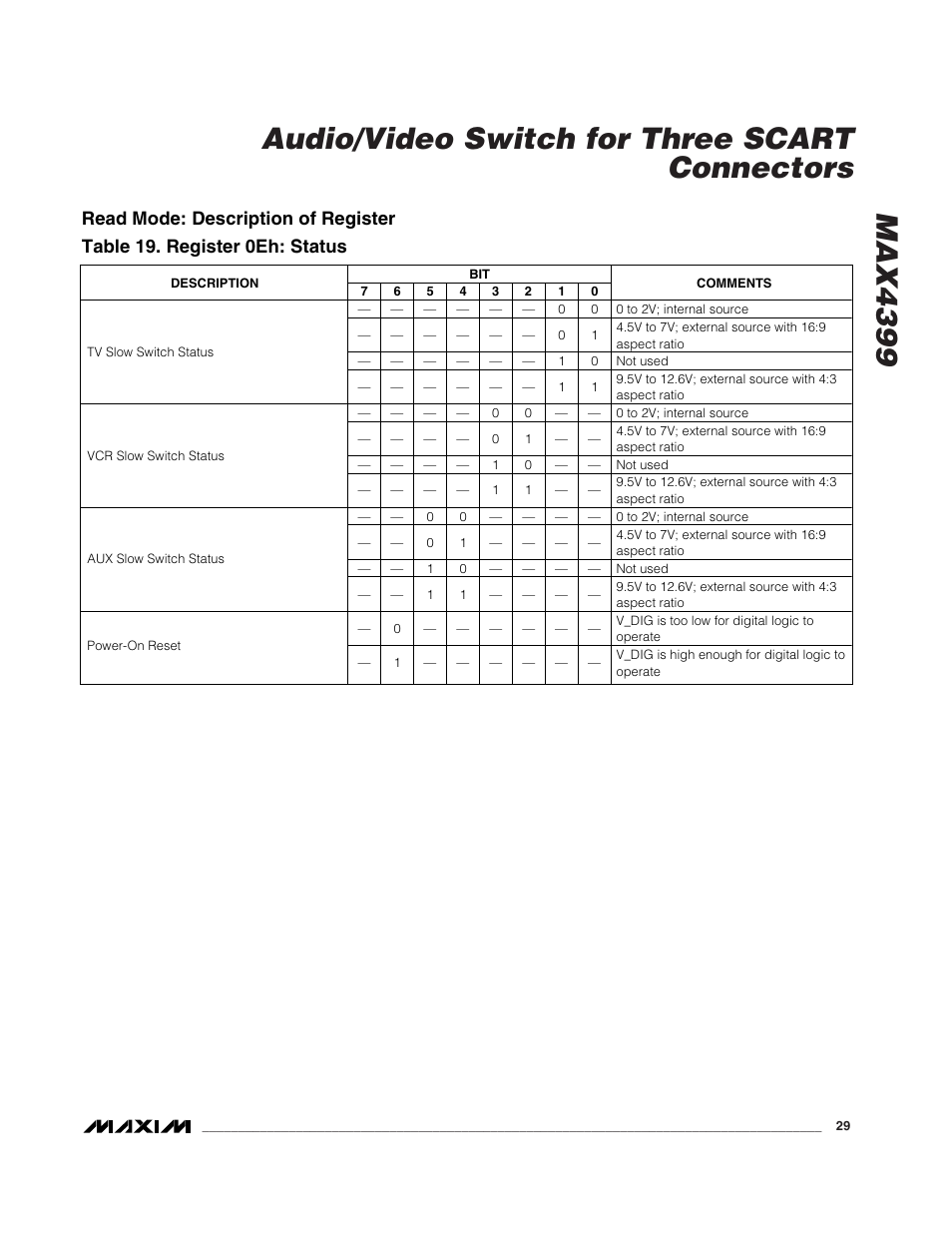 Rainbow Electronics MAX4399 User Manual | Page 29 / 32