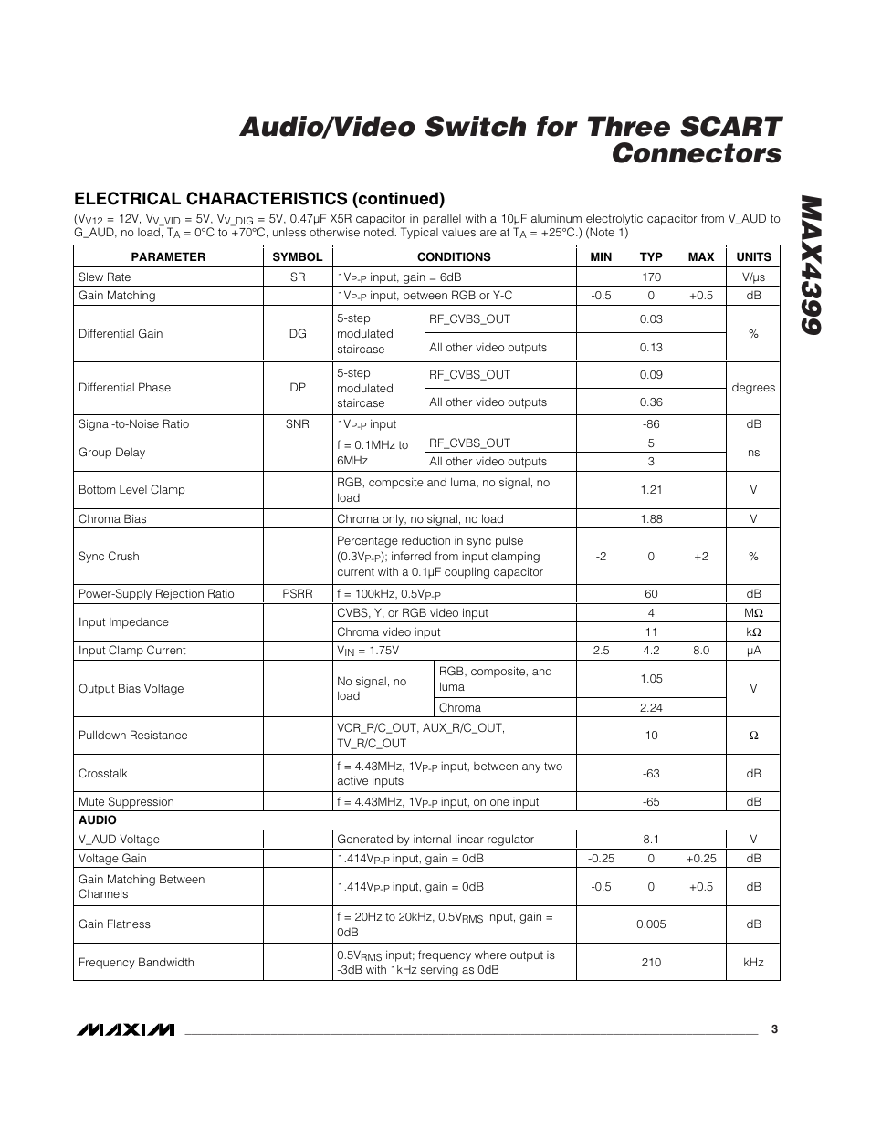 Electrical characteristics (continued) | Rainbow Electronics MAX4399 User Manual | Page 3 / 32