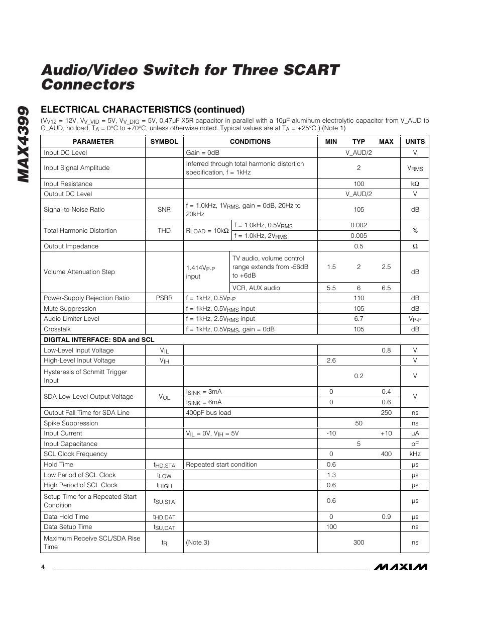 Electrical characteristics (continued) | Rainbow Electronics MAX4399 User Manual | Page 4 / 32