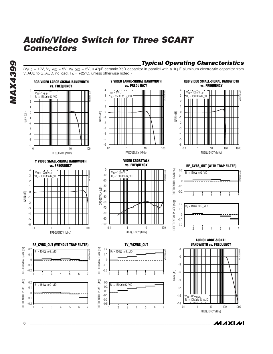 Typical operating characteristics | Rainbow Electronics MAX4399 User Manual | Page 6 / 32