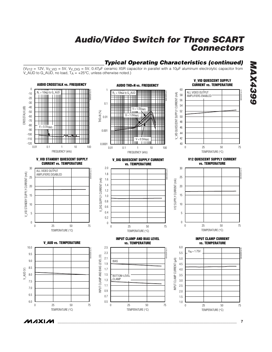 Typical operating characteristics (continued) | Rainbow Electronics MAX4399 User Manual | Page 7 / 32
