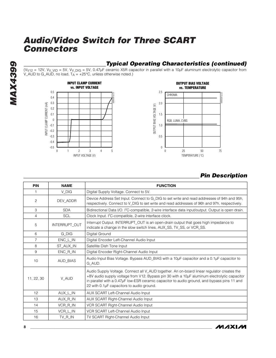 Pin description, Typical operating characteristics (continued) | Rainbow Electronics MAX4399 User Manual | Page 8 / 32