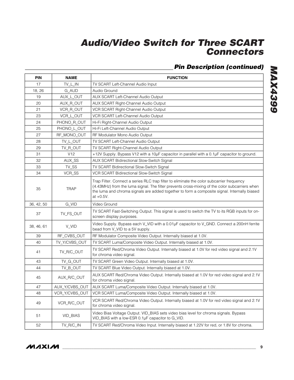 Pin description (continued) | Rainbow Electronics MAX4399 User Manual | Page 9 / 32