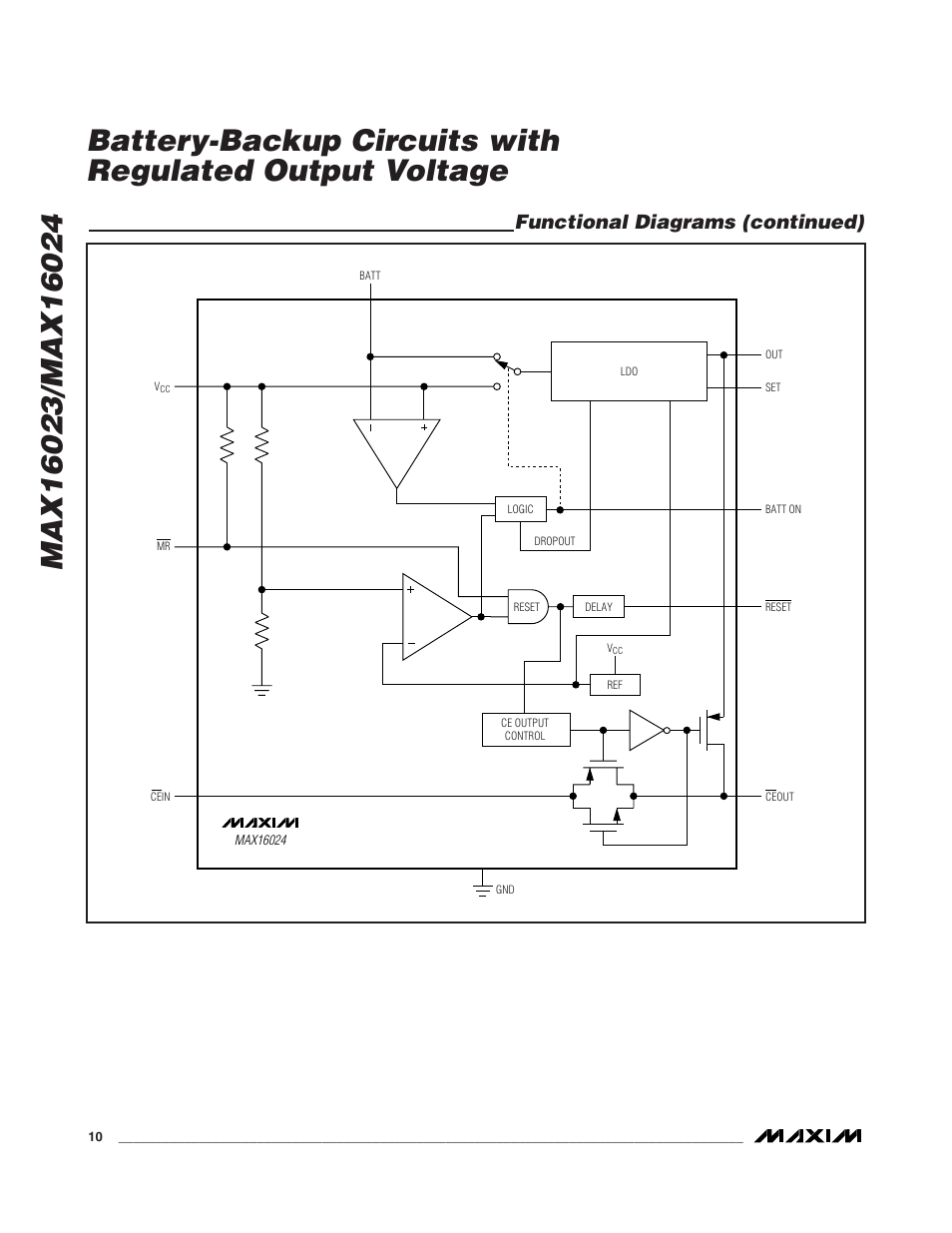 Functional diagrams (continued) | Rainbow Electronics MAX16024 User Manual | Page 10 / 17