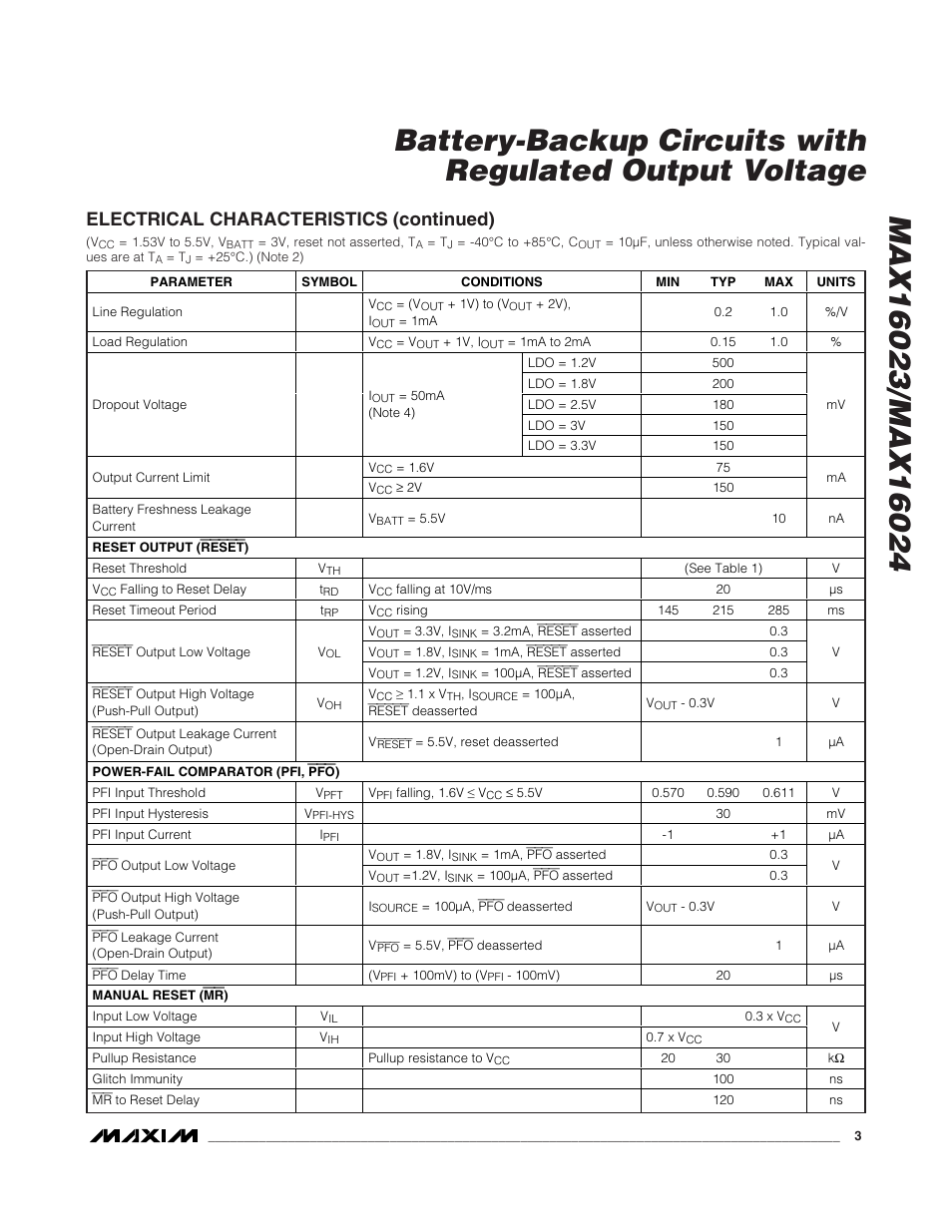 Electrical characteristics (continued) | Rainbow Electronics MAX16024 User Manual | Page 3 / 17