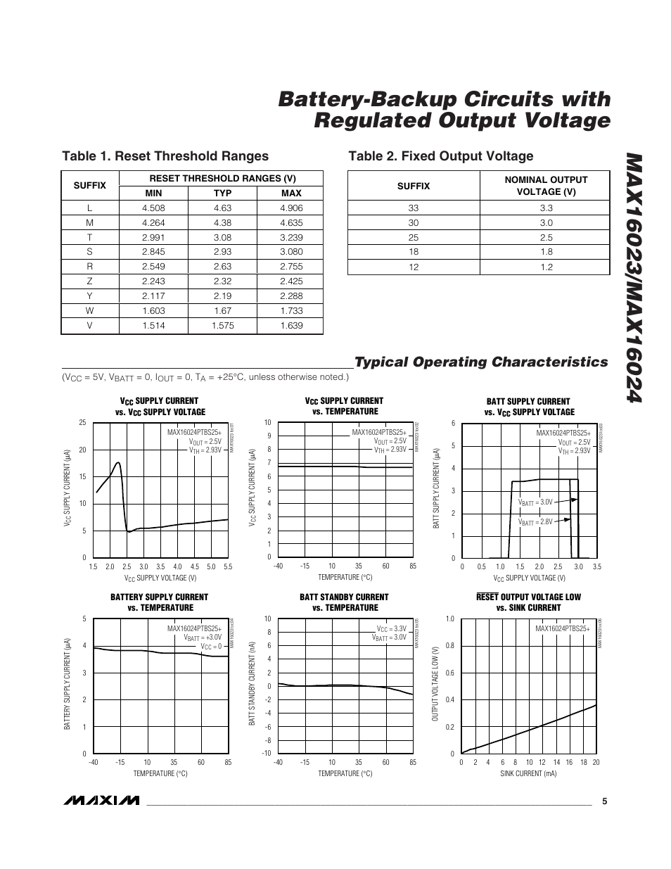 Typical operating characteristics | Rainbow Electronics MAX16024 User Manual | Page 5 / 17