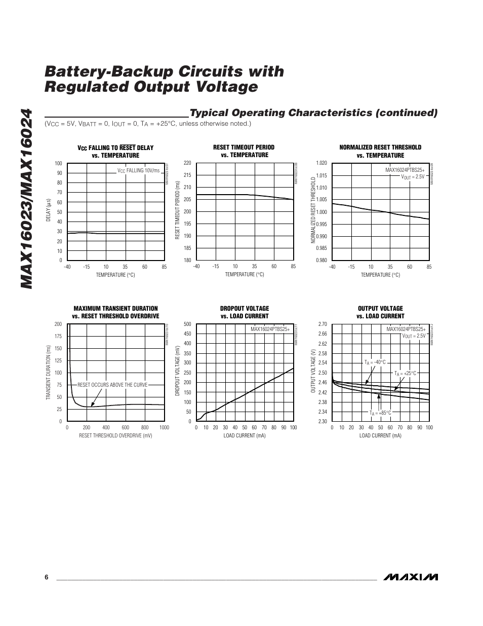 Typical operating characteristics (continued) | Rainbow Electronics MAX16024 User Manual | Page 6 / 17
