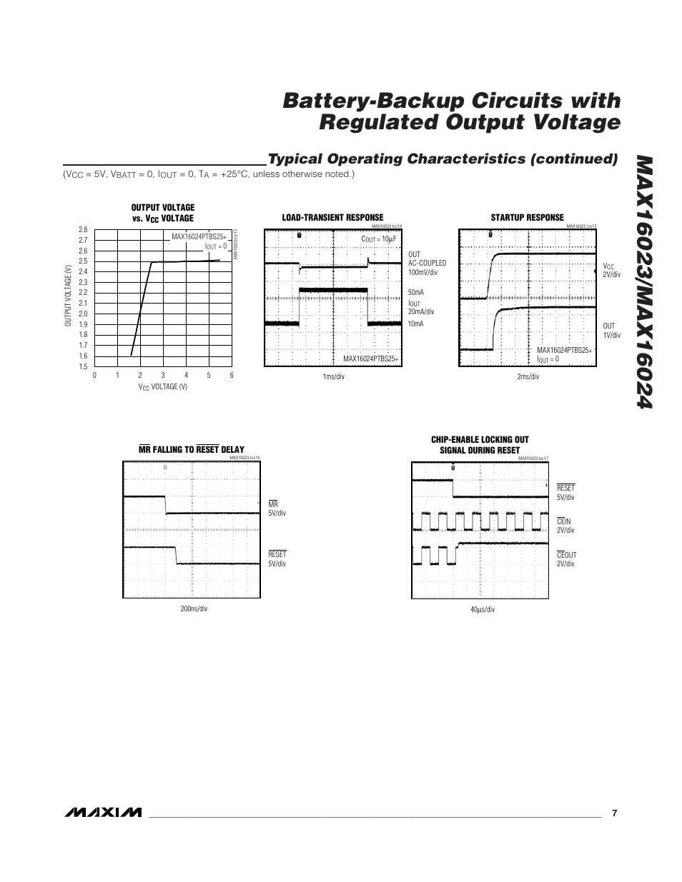 Typical operating characteristics (continued) | Rainbow Electronics MAX16024 User Manual | Page 7 / 17