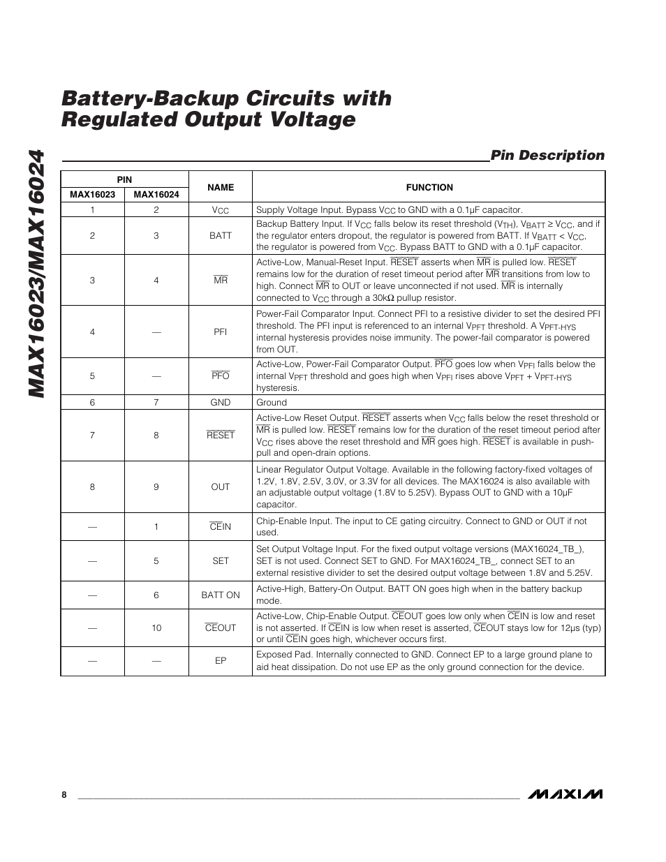 Pin description | Rainbow Electronics MAX16024 User Manual | Page 8 / 17