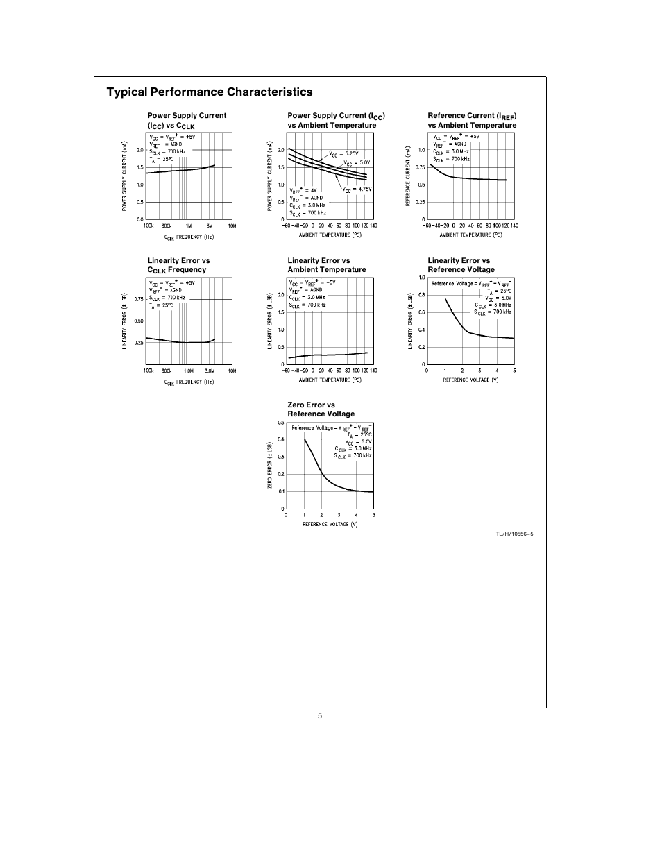 Typical performance characteristics | Rainbow Electronics ADC1038 User Manual | Page 5 / 18