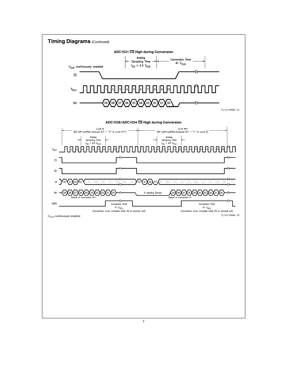Timing diagrams | Rainbow Electronics ADC1038 User Manual | Page 7 / 18