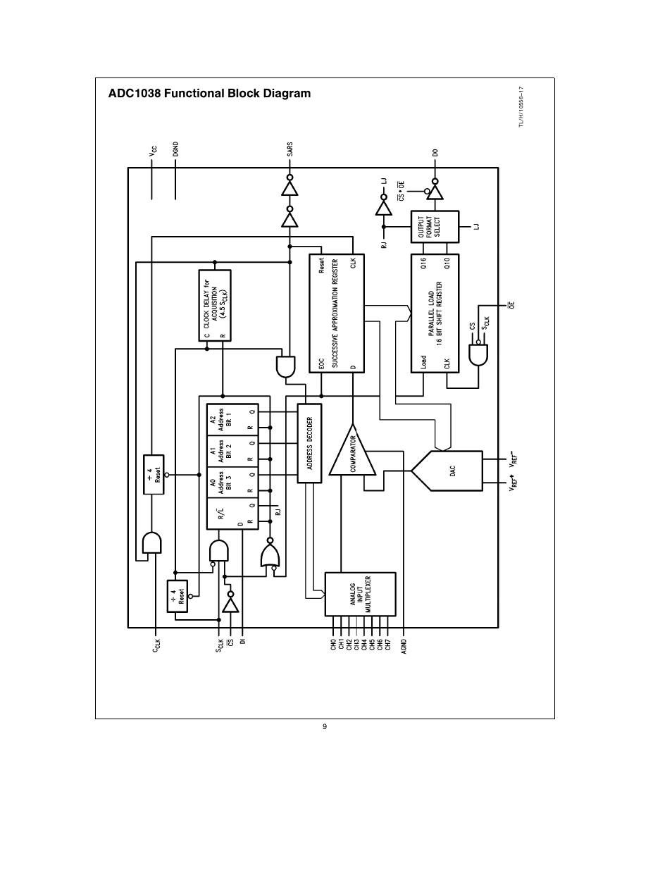 Adc1038 functional block diagram | Rainbow Electronics ADC1038 User Manual | Page 9 / 18