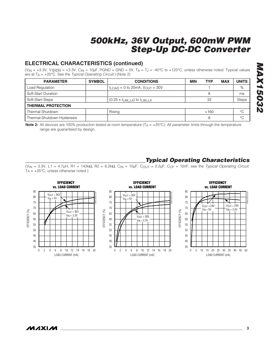 Typical operating characteristics, Electrical characteristics (continued) | Rainbow Electronics MAX15032 User Manual | Page 3 / 10