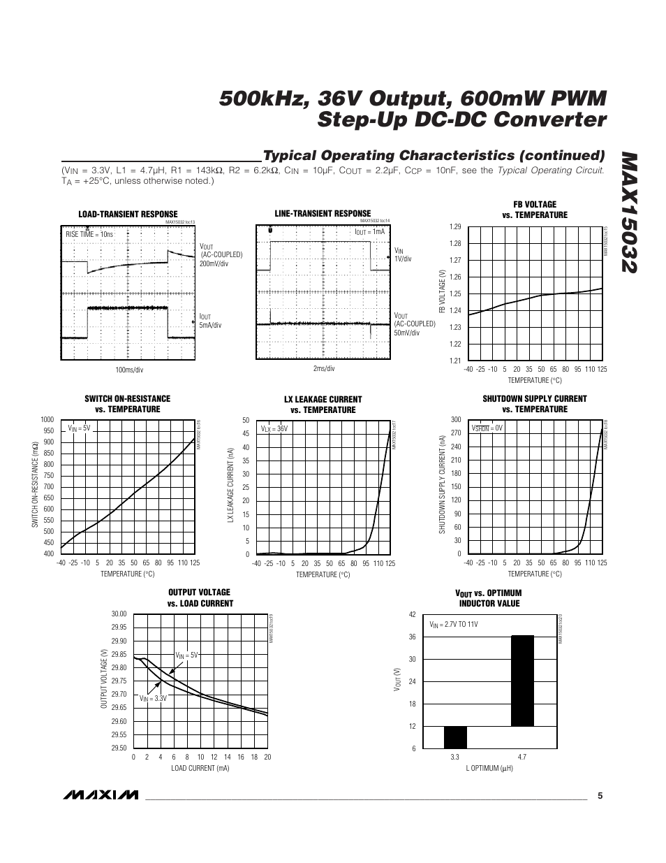 Typical operating characteristics (continued) | Rainbow Electronics MAX15032 User Manual | Page 5 / 10