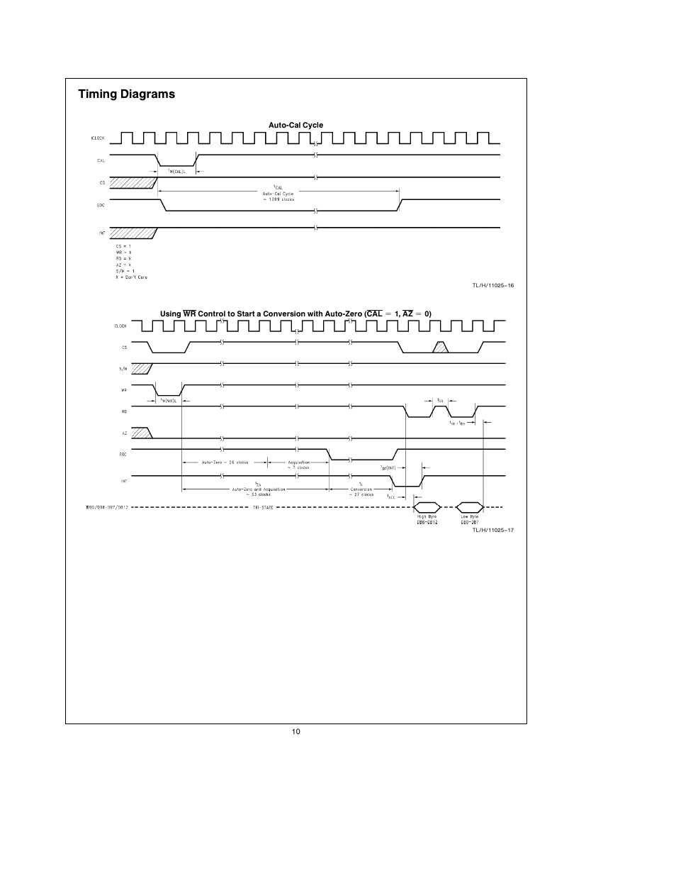 Timing diagrams | Rainbow Electronics ADC1251 User Manual | Page 10 / 18