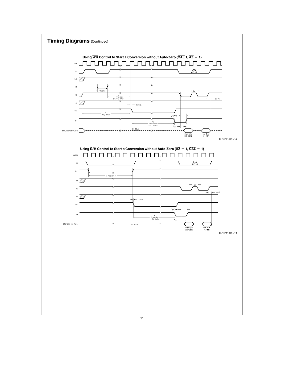 Timing diagrams | Rainbow Electronics ADC1251 User Manual | Page 11 / 18